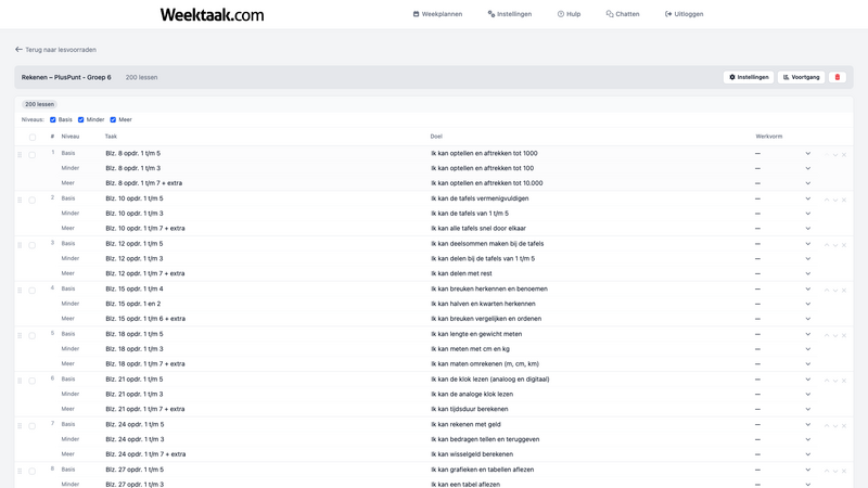 Overzicht van een lesvoorraad met lessen